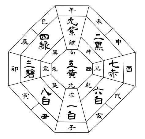 方位吉凶図 2023|吉方位計算機 (祐氣取り・方位取り) 